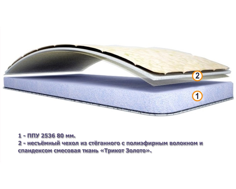 Матрас Спим Все КОДА (беспружинный) 1400х2000 мм., высота 8 см., ППУ 2536, Natural Foam 80 мм., трикот золото