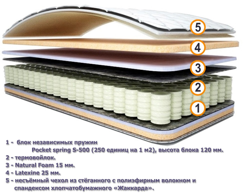Матрас Спим Все Наали 900х2000 мм., высота 20 см., Pocket spring S-500, термовойлок, Natural Foam 15 мм., LATEXINE 25 мм., жаккард хлопок